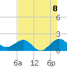 Tide chart for Hawk Ch, Florida Bay, Florida on 2021/07/8