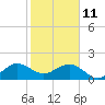 Tide chart for Hawk Ch, Florida Bay, Florida on 2022/01/11