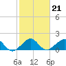 Tide chart for Hawk Ch, Florida Bay, Florida on 2022/01/21