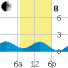 Tide chart for Hawk Ch, Florida Bay, Florida on 2022/02/8