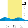 Tide chart for Hawk Ch, Florida Bay, Florida on 2022/03/12