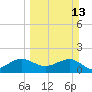 Tide chart for Hawk Ch, Florida Bay, Florida on 2022/03/13