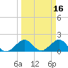 Tide chart for Hawk Ch, Florida Bay, Florida on 2022/03/16