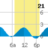 Tide chart for Hawk Ch, Florida Bay, Florida on 2022/03/21