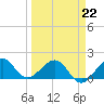 Tide chart for Hawk Ch, Florida Bay, Florida on 2022/03/22