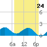 Tide chart for Hawk Ch, Florida Bay, Florida on 2022/03/24