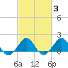 Tide chart for Hawk Ch, Florida Bay, Florida on 2022/03/3