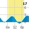 Tide chart for Hawk Ch, Florida Bay, Florida on 2022/04/17