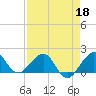 Tide chart for Hawk Ch, Florida Bay, Florida on 2022/04/18