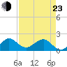 Tide chart for Hawk Ch, Florida Bay, Florida on 2022/04/23