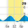 Tide chart for Hawk Ch, Florida Bay, Florida on 2022/04/29