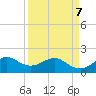 Tide chart for Hawk Ch, Florida Bay, Florida on 2022/04/7