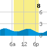 Tide chart for Hawk Ch, Florida Bay, Florida on 2022/04/8