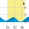 Tide chart for Hawk Ch, Florida Bay, Florida on 2022/07/1
