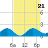Tide chart for Hawk Ch, Florida Bay, Florida on 2022/07/21