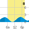Tide chart for Hawk Ch, Florida Bay, Florida on 2022/07/8