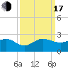Tide chart for Hawk Ch, Florida Bay, Florida on 2022/09/17