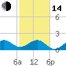 Tide chart for Hawk Ch, Florida Bay, Florida on 2023/01/14
