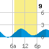 Tide chart for Hawk Ch, Florida Bay, Florida on 2023/01/9