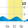 Tide chart for Hawk Ch, Florida Bay, Florida on 2023/04/12