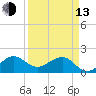 Tide chart for Hawk Ch, Florida Bay, Florida on 2023/04/13