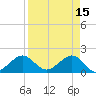 Tide chart for Hawk Ch, Florida Bay, Florida on 2023/04/15
