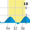 Tide chart for Hawk Ch, Florida Bay, Florida on 2023/04/18