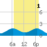 Tide chart for Hawk Ch, Florida Bay, Florida on 2023/04/1
