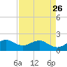 Tide chart for Hawk Ch, Florida Bay, Florida on 2023/04/26