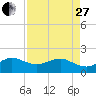 Tide chart for Hawk Ch, Florida Bay, Florida on 2023/04/27