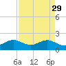 Tide chart for Hawk Ch, Florida Bay, Florida on 2023/04/29