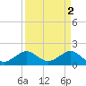 Tide chart for Hawk Ch, Florida Bay, Florida on 2023/04/2