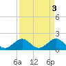 Tide chart for Hawk Ch, Florida Bay, Florida on 2023/04/3