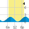 Tide chart for Hawk Ch, Florida Bay, Florida on 2023/04/4