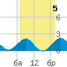 Tide chart for Hawk Ch, Florida Bay, Florida on 2023/04/5