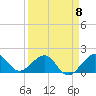 Tide chart for Hawk Ch, Florida Bay, Florida on 2023/04/8