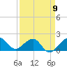 Tide chart for Hawk Ch, Florida Bay, Florida on 2023/04/9