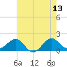 Tide chart for Hawk Ch, Florida Bay, Florida on 2023/06/13