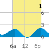 Tide chart for Hawk Ch, Florida Bay, Florida on 2023/06/1