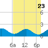 Tide chart for Hawk Ch, Florida Bay, Florida on 2023/06/23