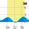 Tide chart for Hawk Ch, Florida Bay, Florida on 2023/06/30