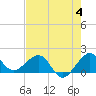 Tide chart for Hawk Ch, Florida Bay, Florida on 2023/06/4