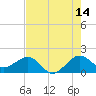 Tide chart for Hawk Ch, Florida Bay, Florida on 2023/07/14