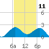 Tide chart for Hawk Ch, Florida Bay, Florida on 2023/12/11