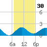 Tide chart for Hawk Ch, Florida Bay, Florida on 2023/12/30