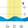 Tide chart for Hawk Ch, Florida Bay, Florida on 2023/12/3