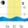 Tide chart for Hawk Ch, Florida Bay, Florida on 2023/12/5