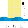Tide chart for Hawk Ch, Florida Bay, Florida on 2023/12/6