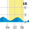 Tide chart for Hawk Ch, Florida Bay, Florida on 2024/03/16