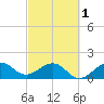 Tide chart for Hawk Ch, Florida Bay, Florida on 2024/03/1